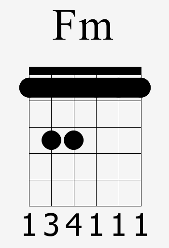 Аккорд fm на гитаре схема
